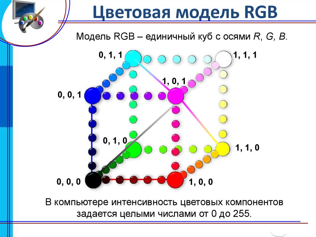 Цветовая модель rgb 0 255 0. Цветовой куб для RGB кодирования. Модель PGB единичный куб. Цветовая модель RGB цветовой куб. Цветовая модель RGB В Кубе.