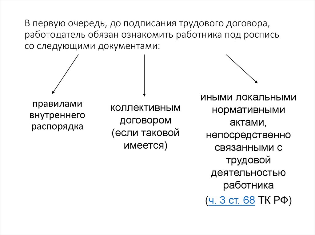 Нормативные акты трудового договора. С чем ознакомить работника до подписания трудового договора. Ознакомление с ЛНА до подписания трудового договора. Трудовой договор подпись с ознакомление. Работодатель обязан ознакомить работника.