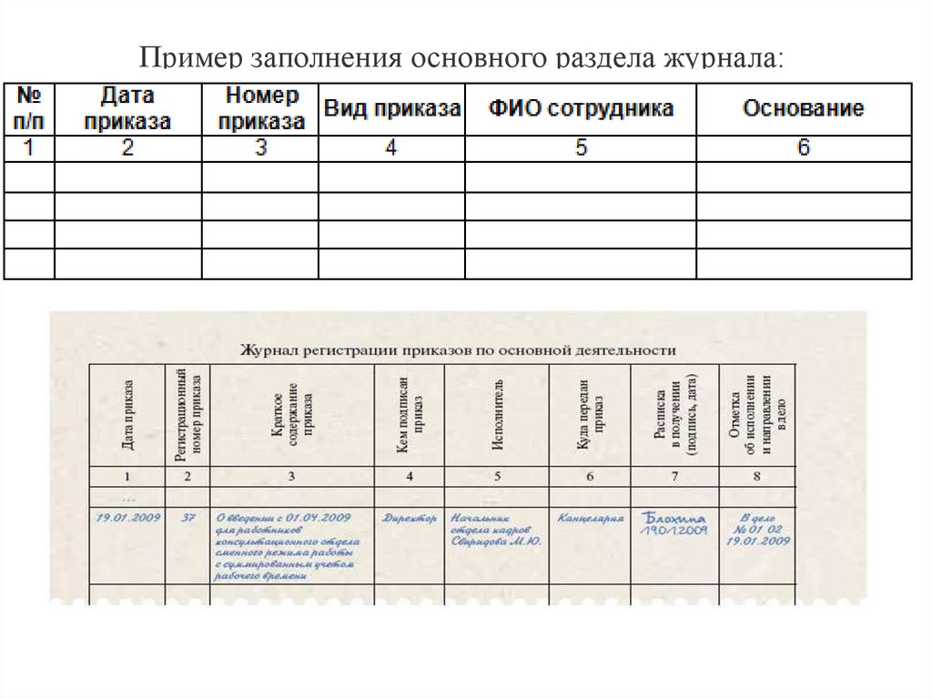 Образец заполнения журнала по приказов по личному составу