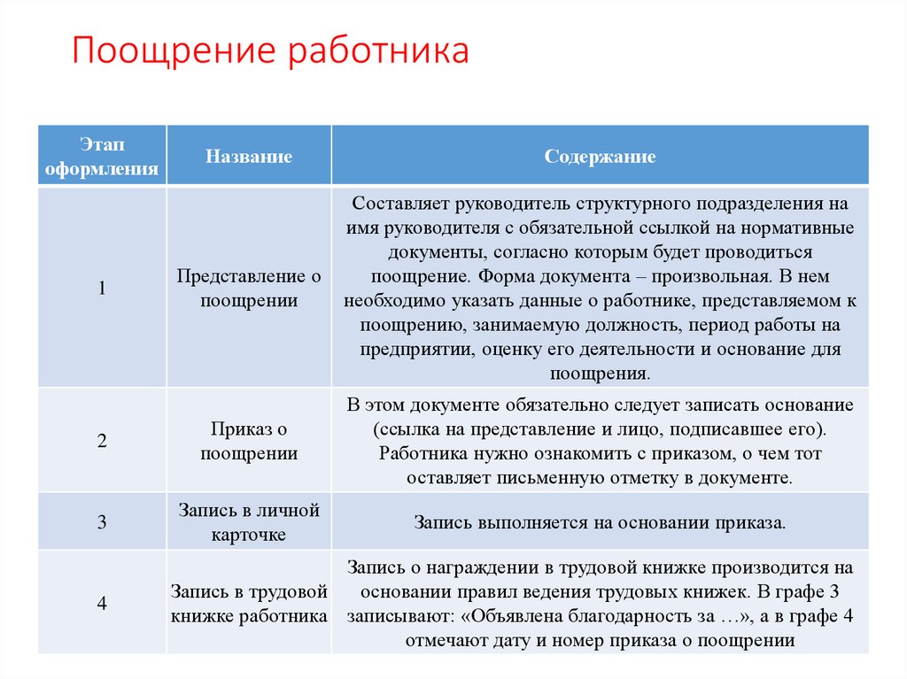 Премирование сотрудников. Порядок поощрения работников. Основание для поощрения работника. За что поощряют работников. Причины поощрения работников.