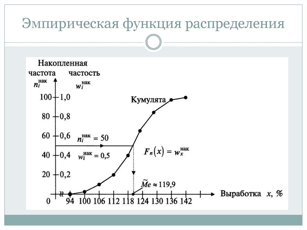 Эмпирическая функция распределения