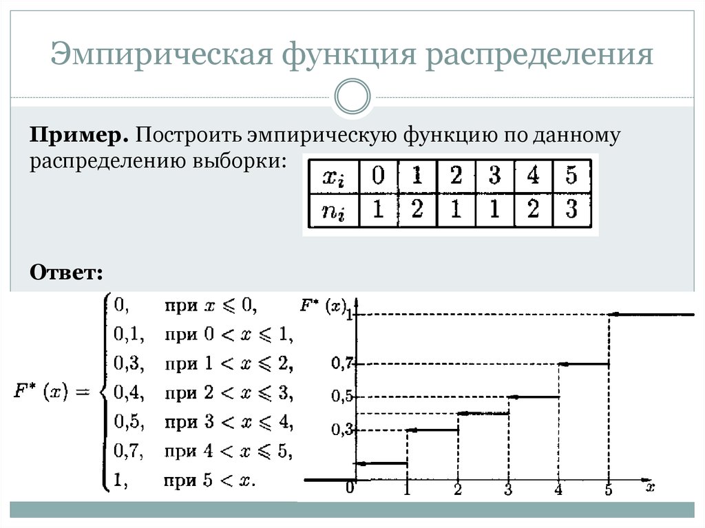 Два примера распределения