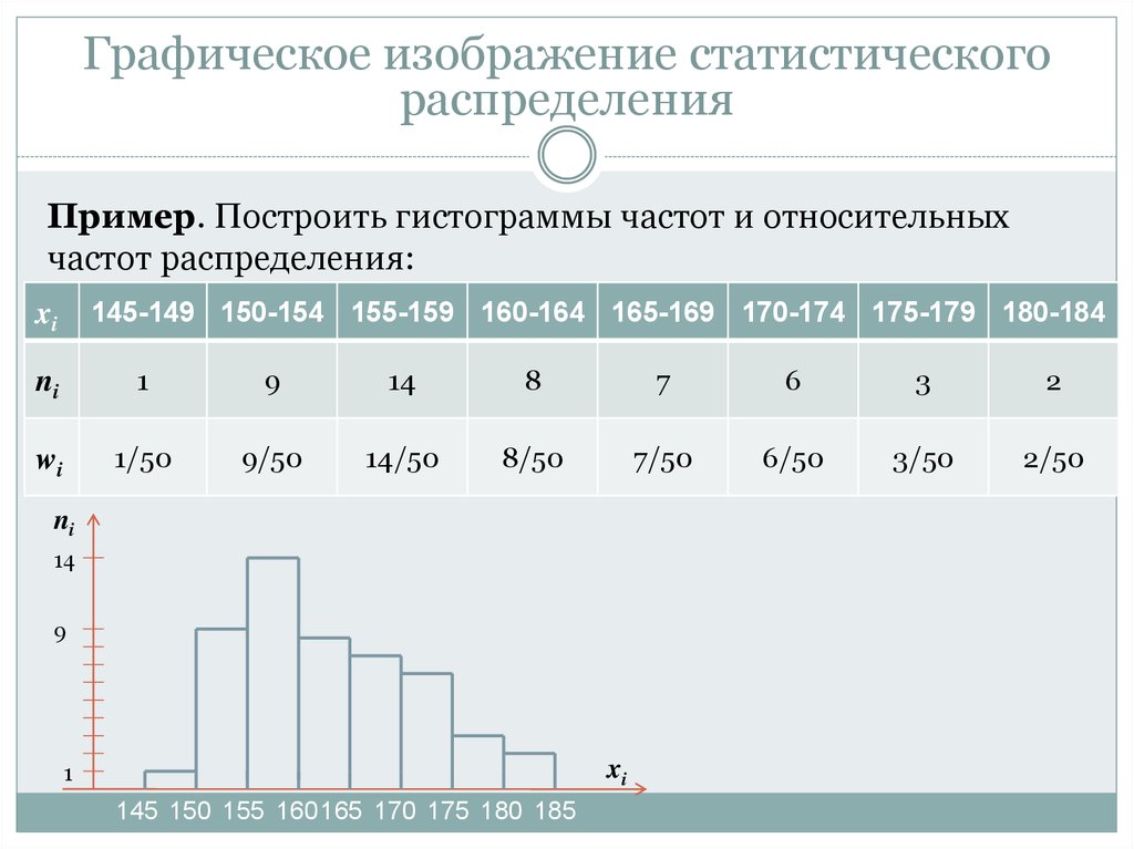 Вероятность и статистика диаграмма 9