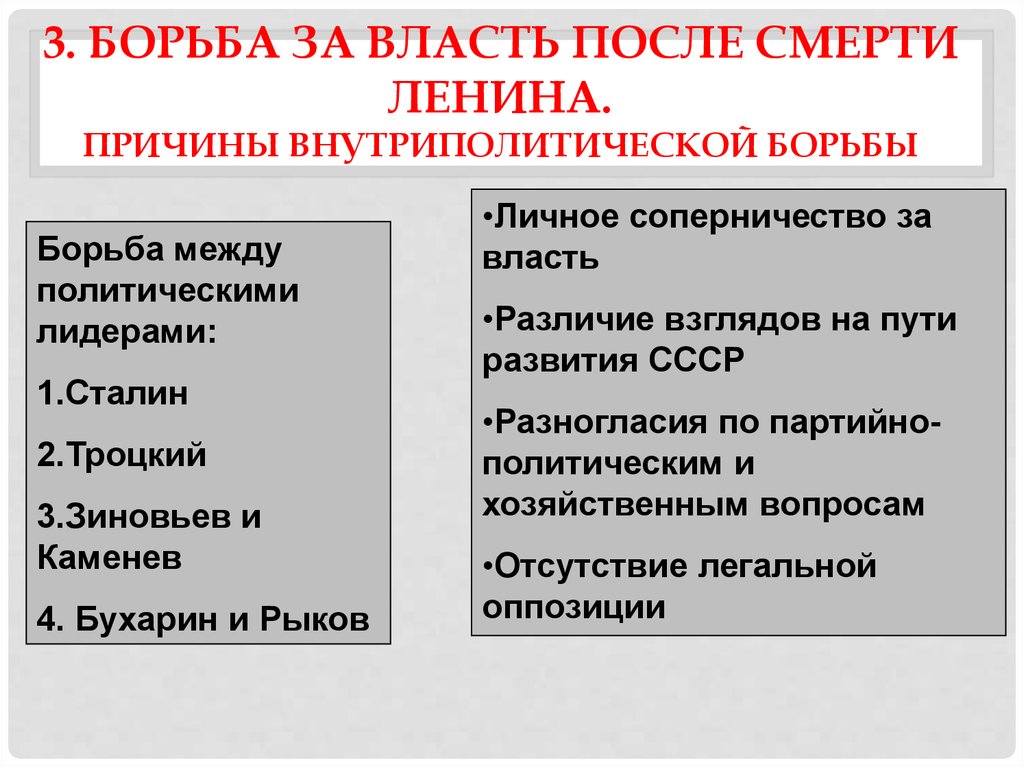 3. Борьба за власть после смерти Ленина. Причины внутриполитической борьбы