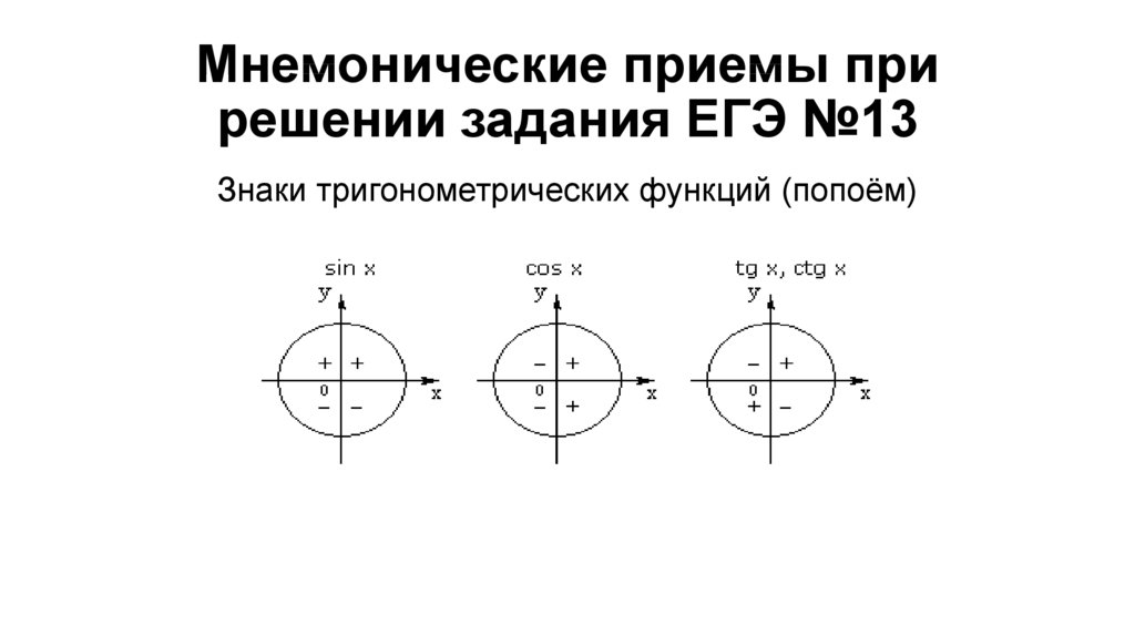 Тригонометрия егэ. Знаки тригонометрических функций. Знаки тригонометрических функций по четвертям. Формулы приведения в тригонометрии. Задачи на знаки тригонометрических функций.