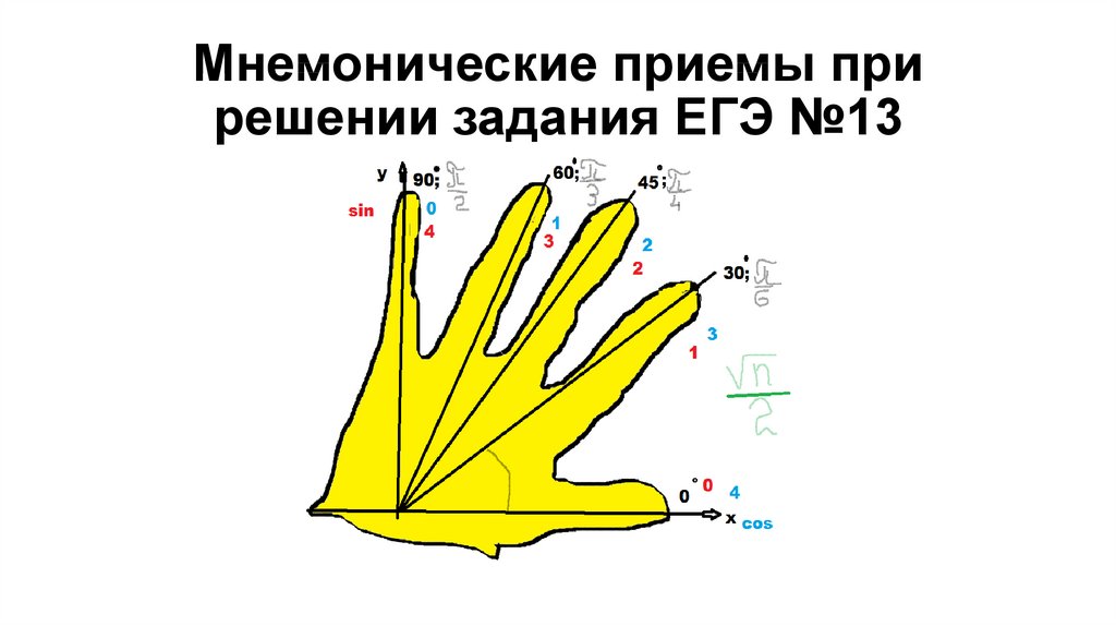 Мнемонические приемы при решении задания ЕГЭ №13