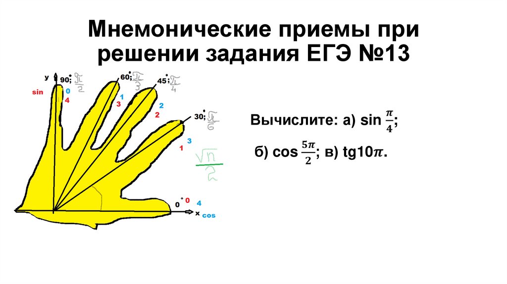 Мнемонические приемы при решении задания ЕГЭ №13