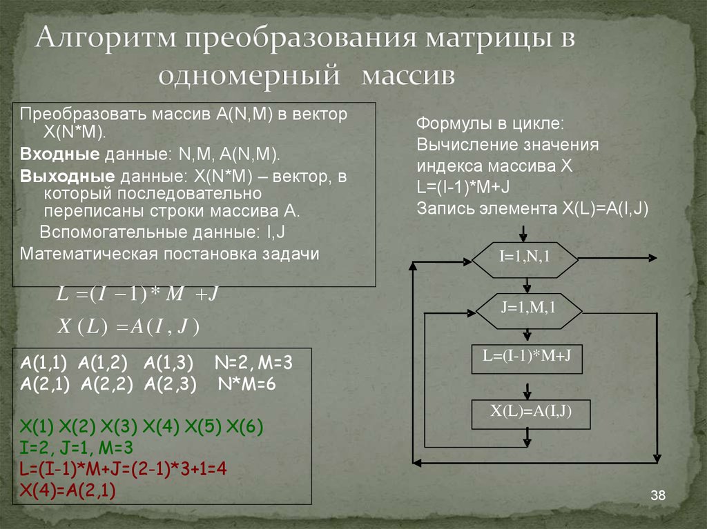 Алгоритмы преобразований