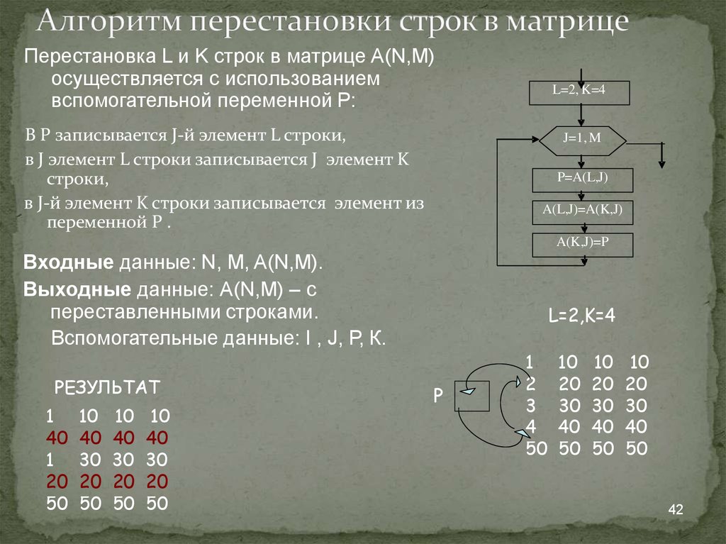 Реализация типовых алгоритмов