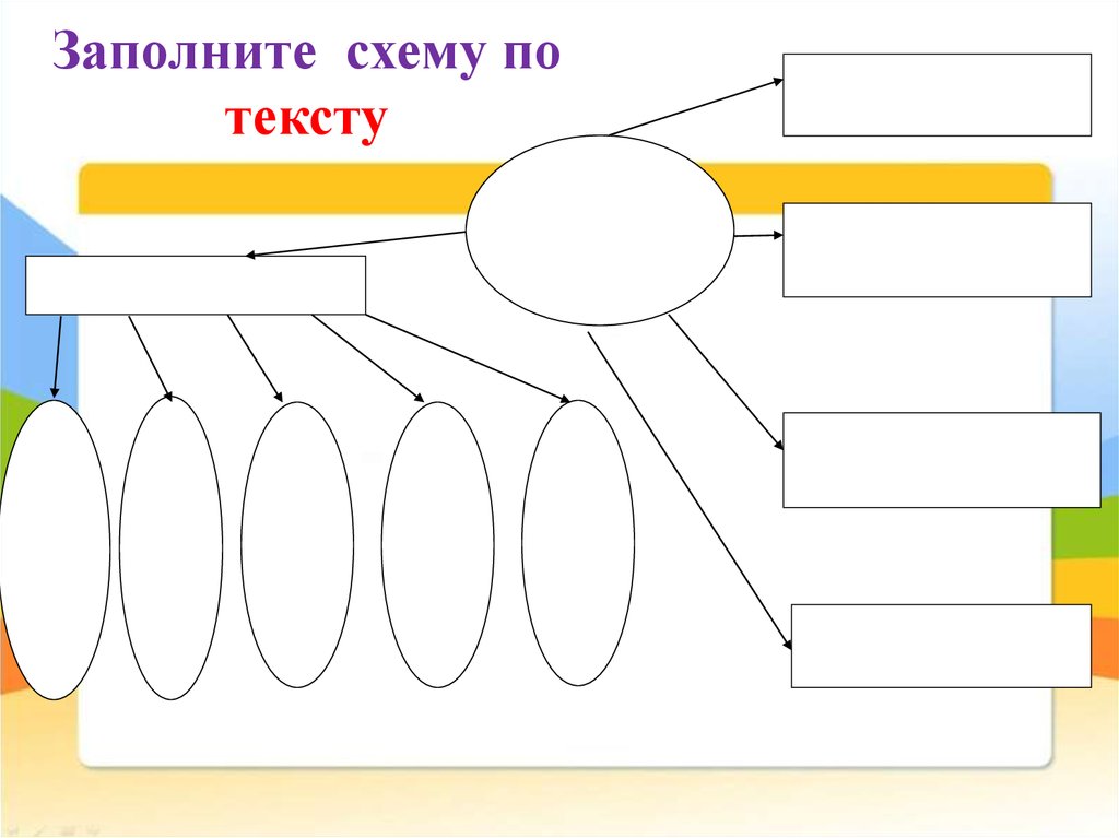 1 заполни схему. Схема текста. Преобразование текста в схему. Опорная схема текста. Схема по тексту.