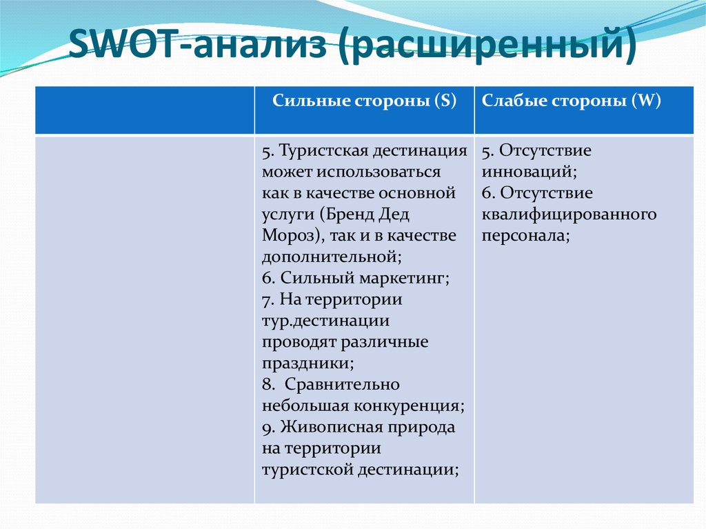 Расширять разбор. Слабые стороны событийного туризма. Режиссерский разбор. Стейкхолдеры туристской дестинации. Туристских дестинаций синоним.