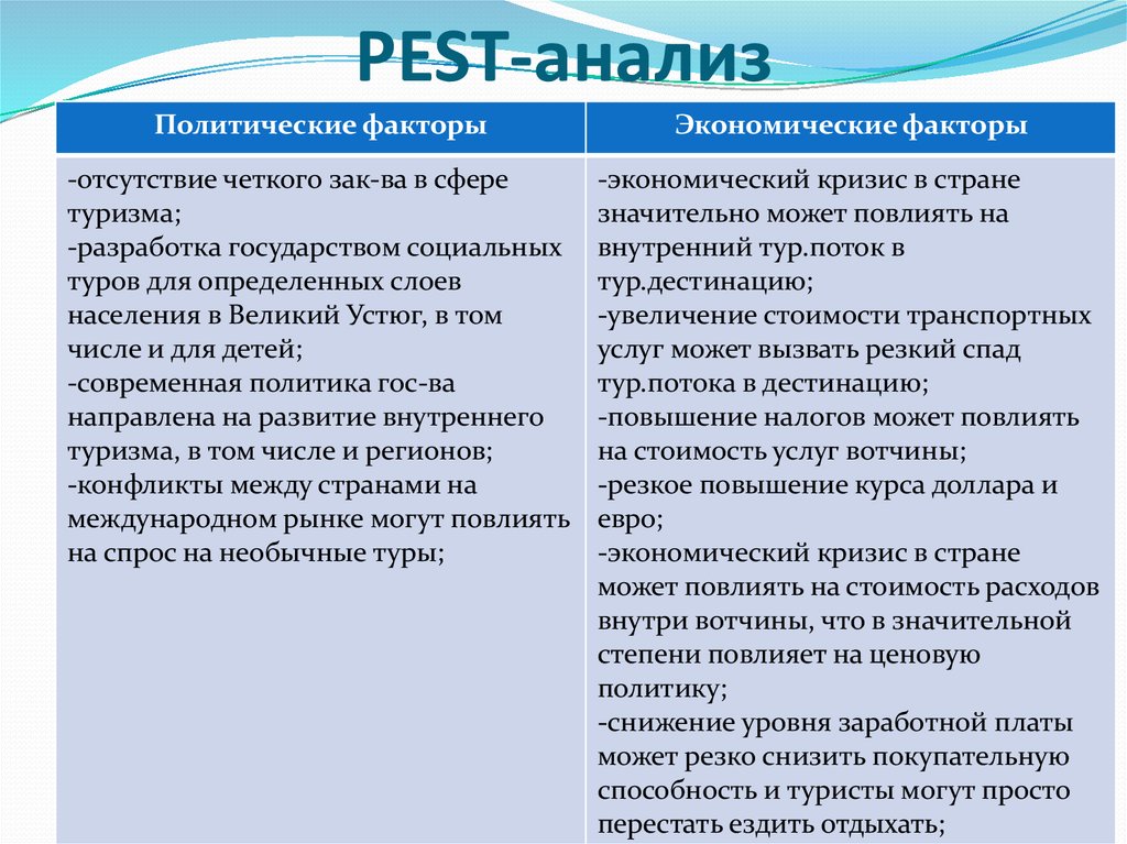 Pest факторы