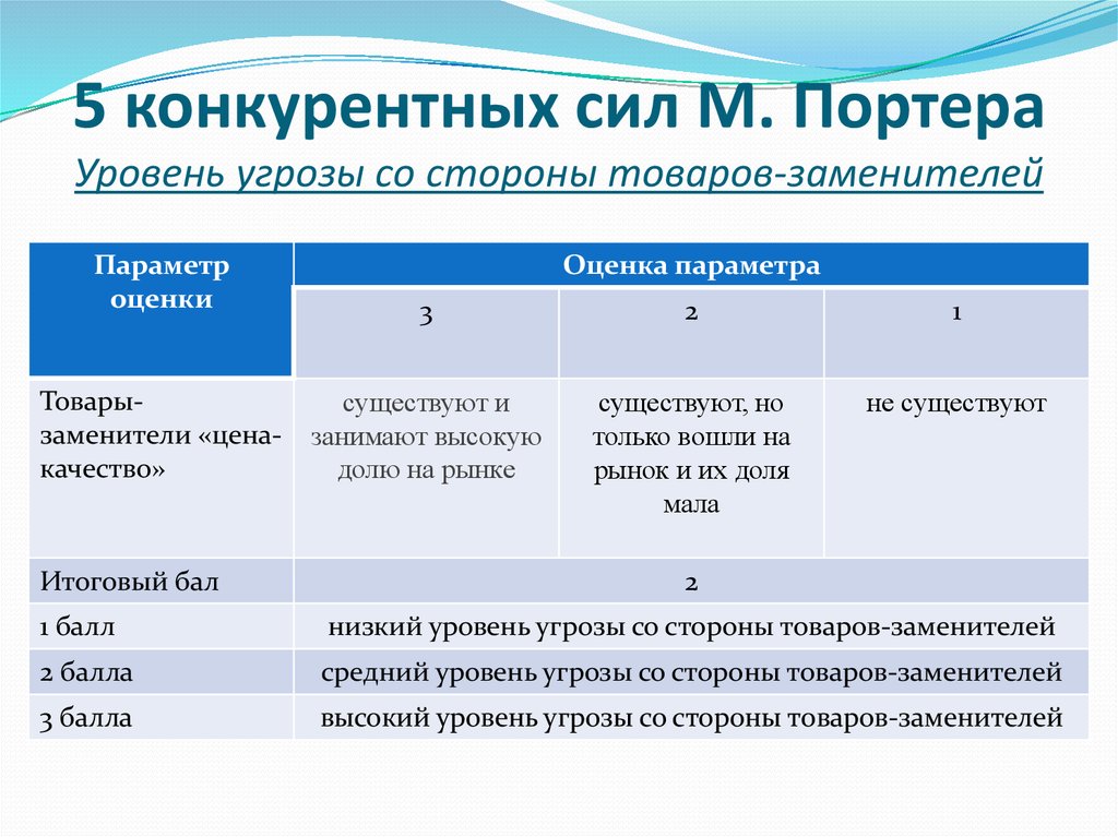 Стороны товара