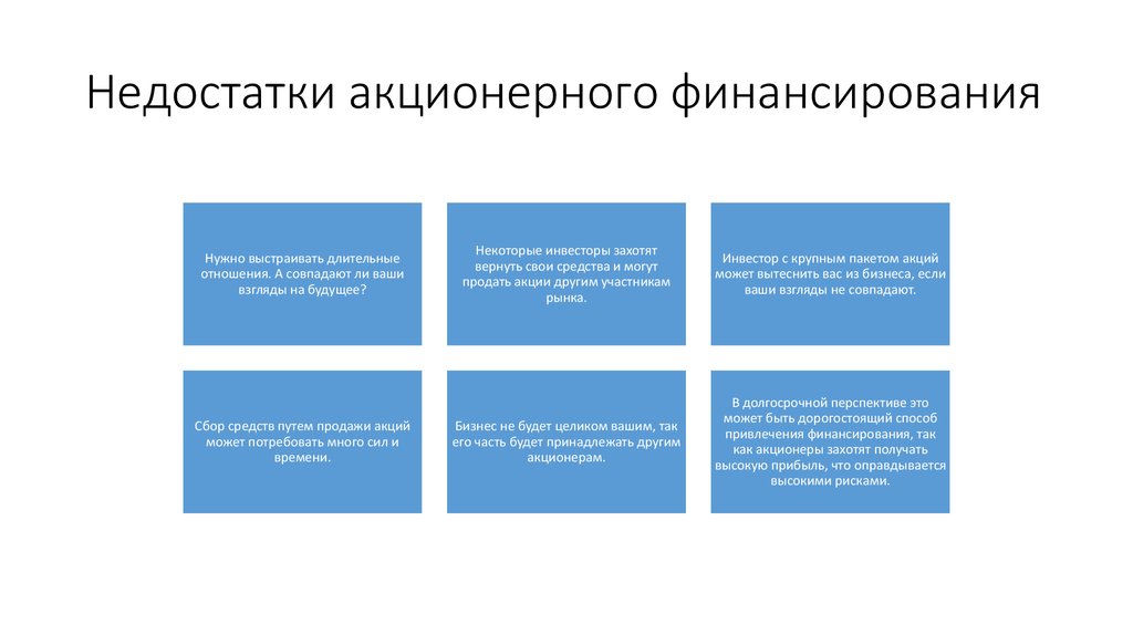 Акционерное финансирование инвестиционных проектов представляет собой