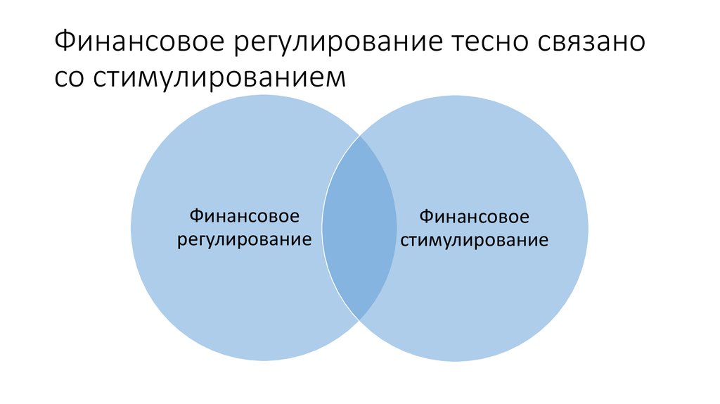 Финансовое регулирование презентация