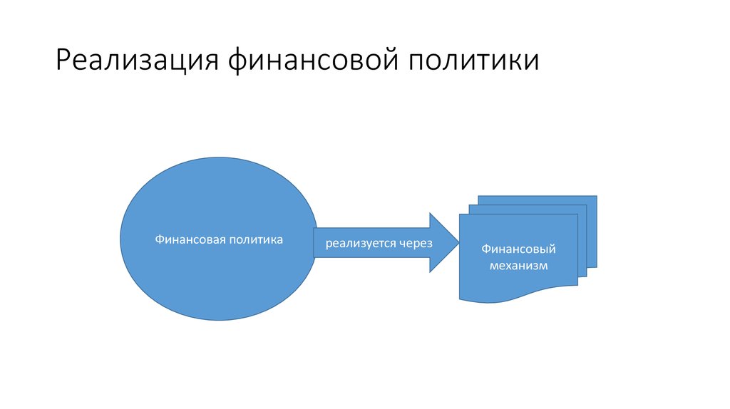 Инструменты реализации политики