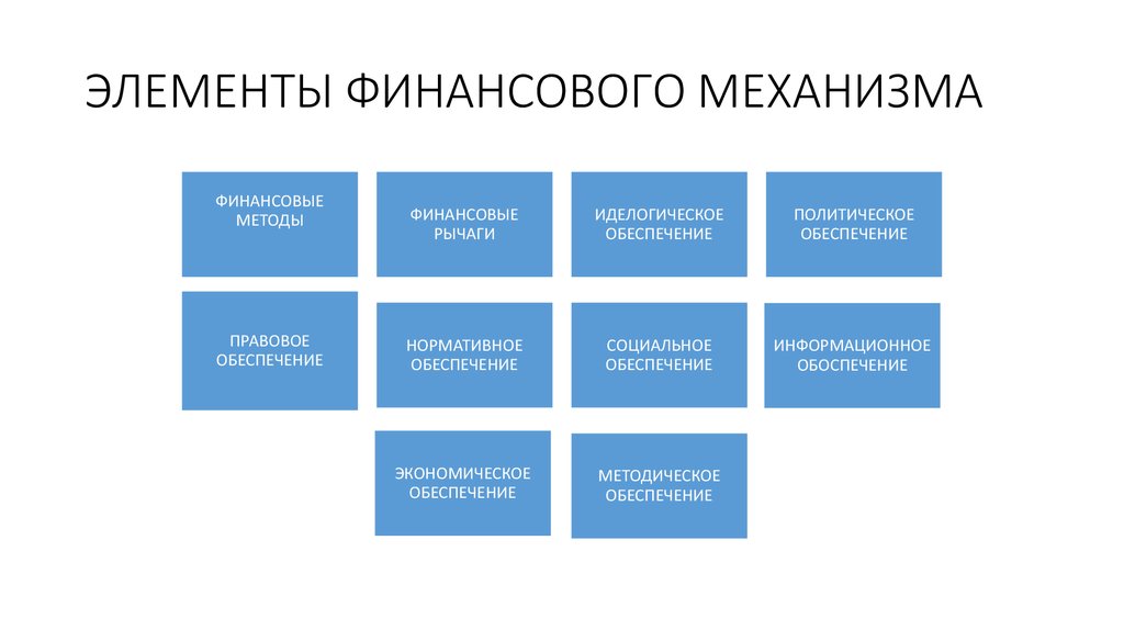 Основные элементы механизма