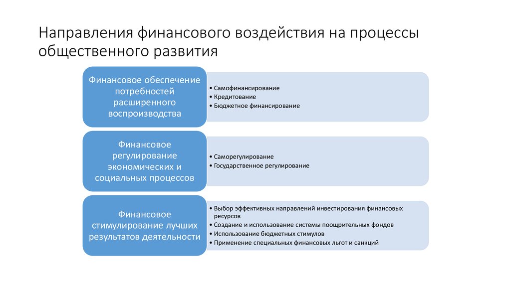 Воспроизводственная концепция финансов