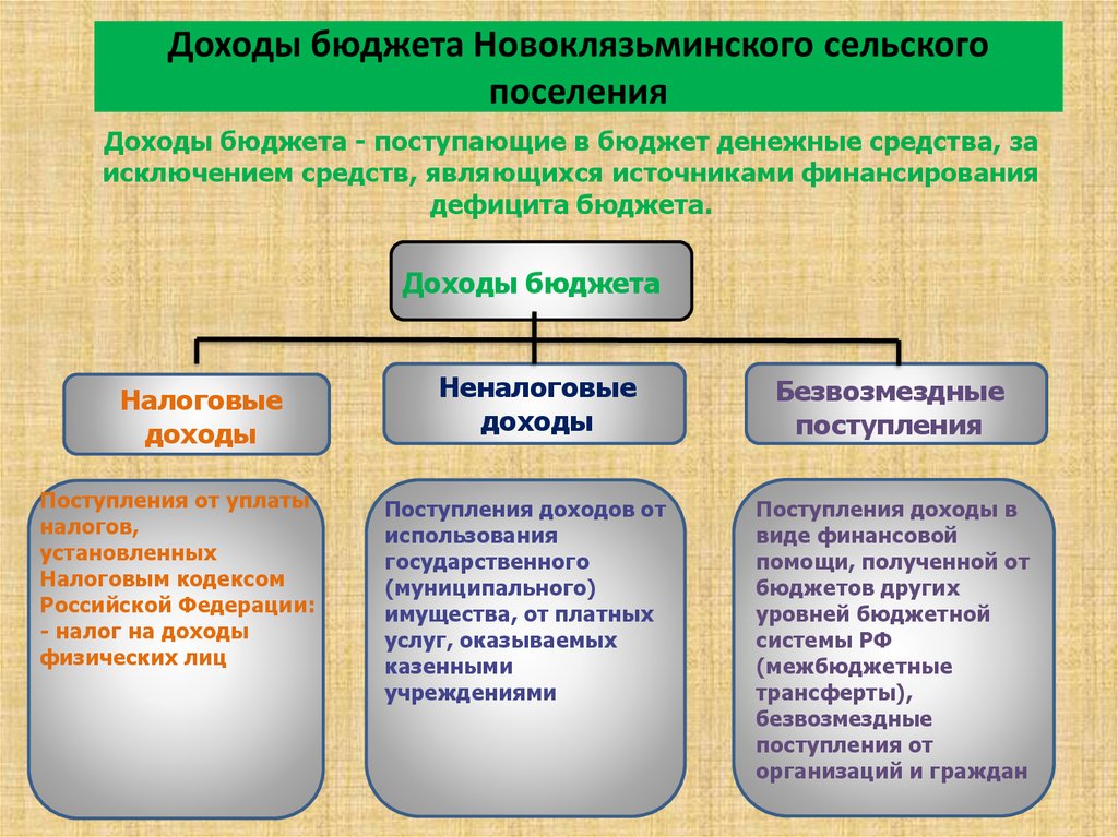 Бюджет денежные средства за исключением