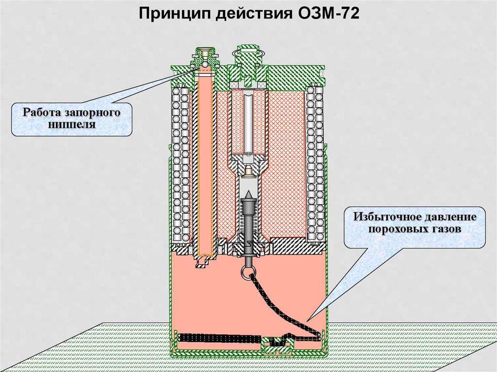 Мина нажимного действия.