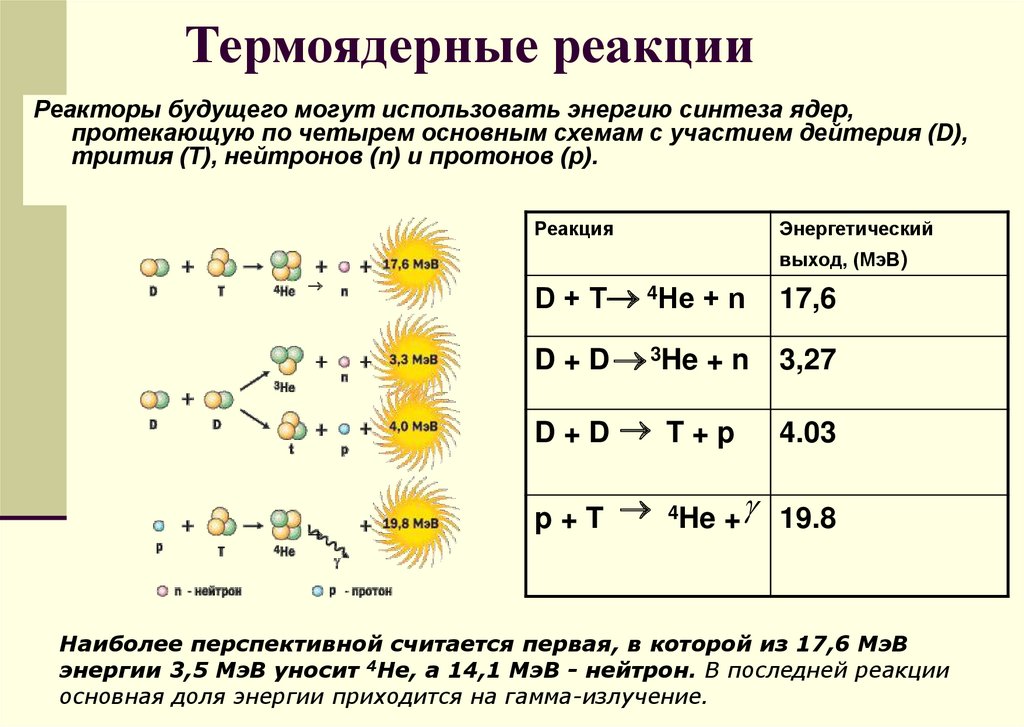 Суть термоядерных реакций. Цепные ядерные реакции 11 класс. Управляемая ядерная реакция деления. Типы ядерных реакций в физике 9 класс. Ядерная реакция уравнение реакции.