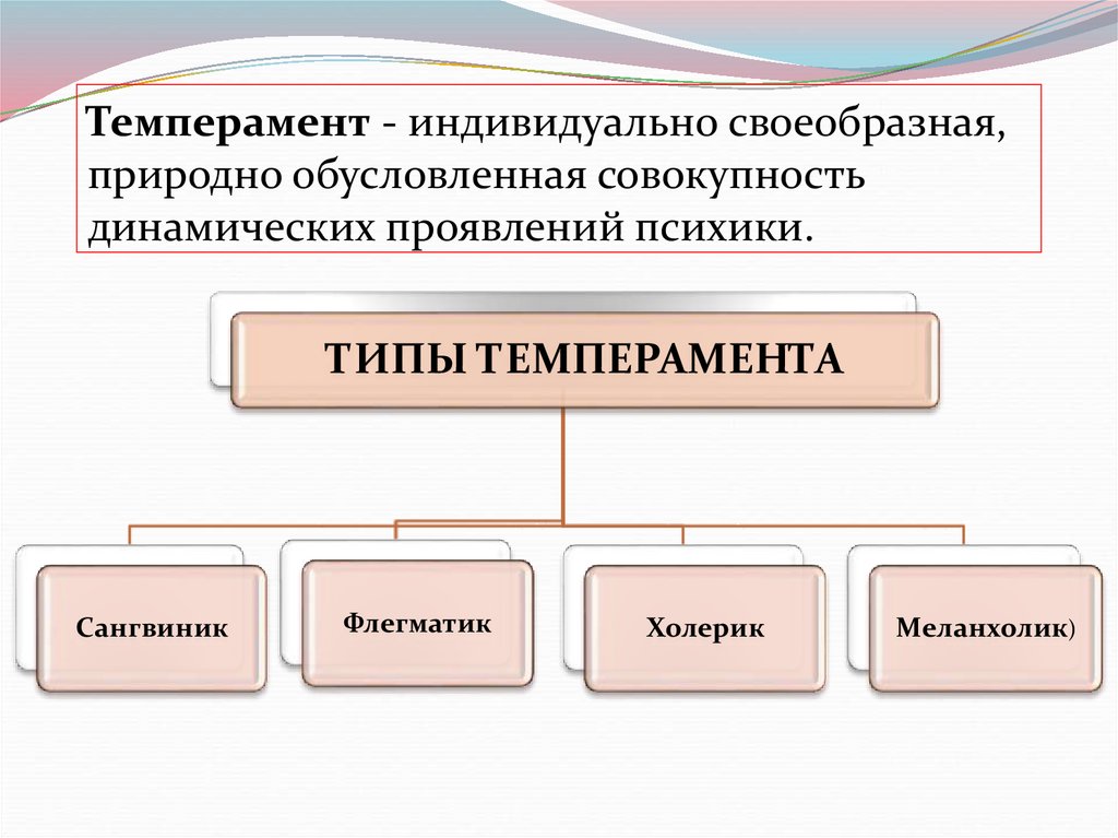 Природно обусловленные