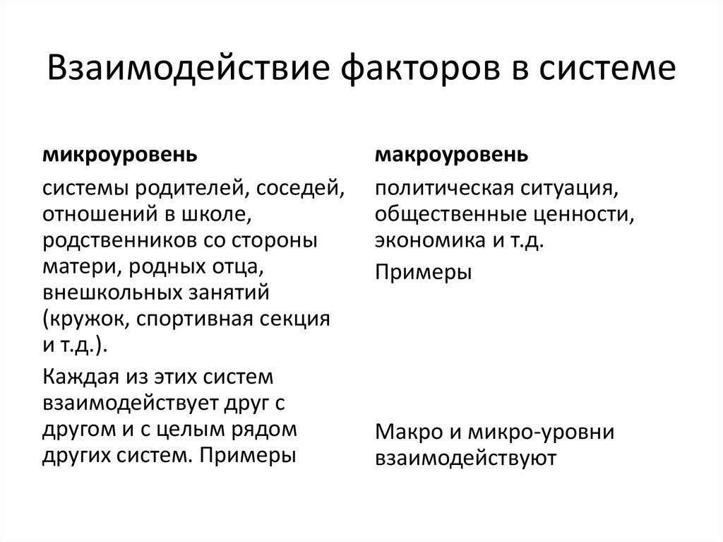 Взаимодействие факторов. Факторы социального взаимодействия. Факторы макроуровня. Факторы микроуровня.