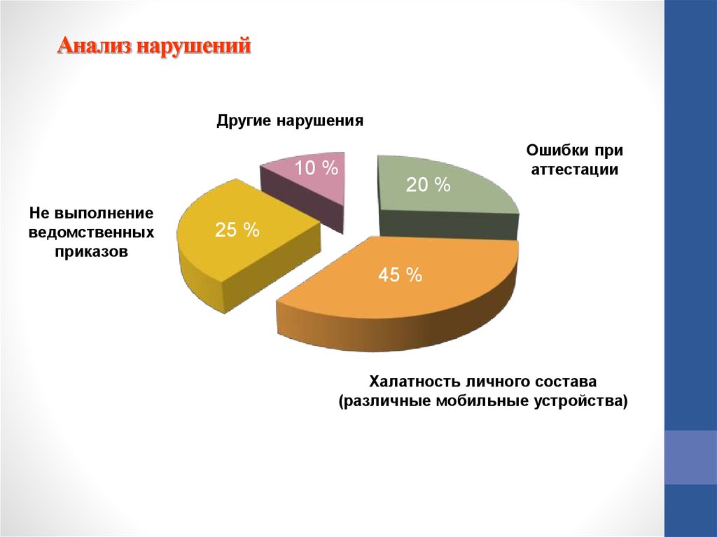 Последствия нарушения безопасности