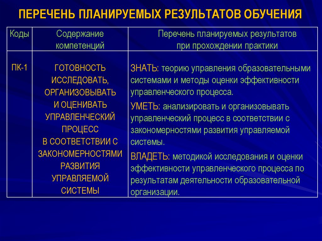 Проектно-технологическая практика.