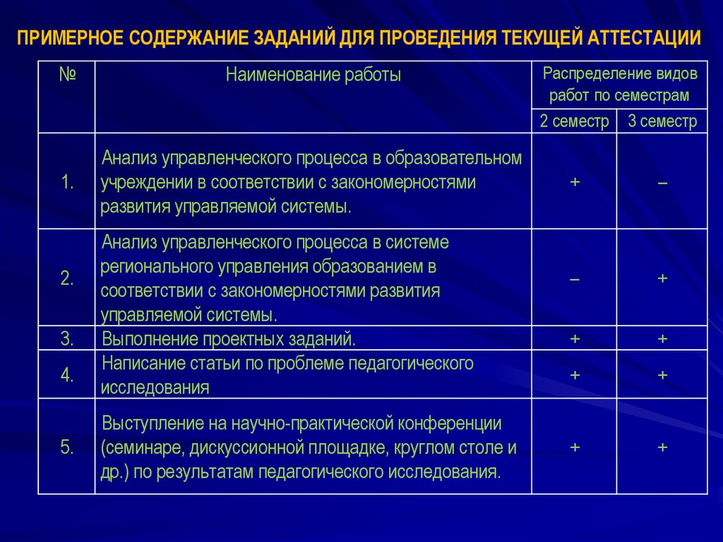 Содержание примерной программы