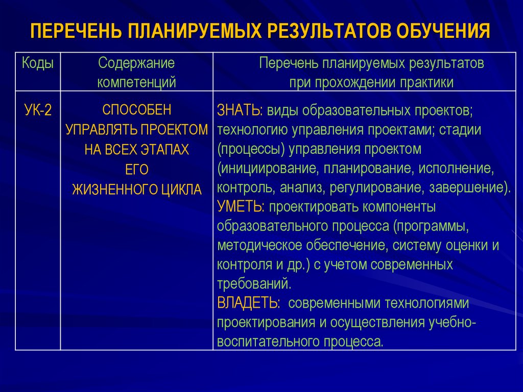 Планируемые результаты воспитательной практики