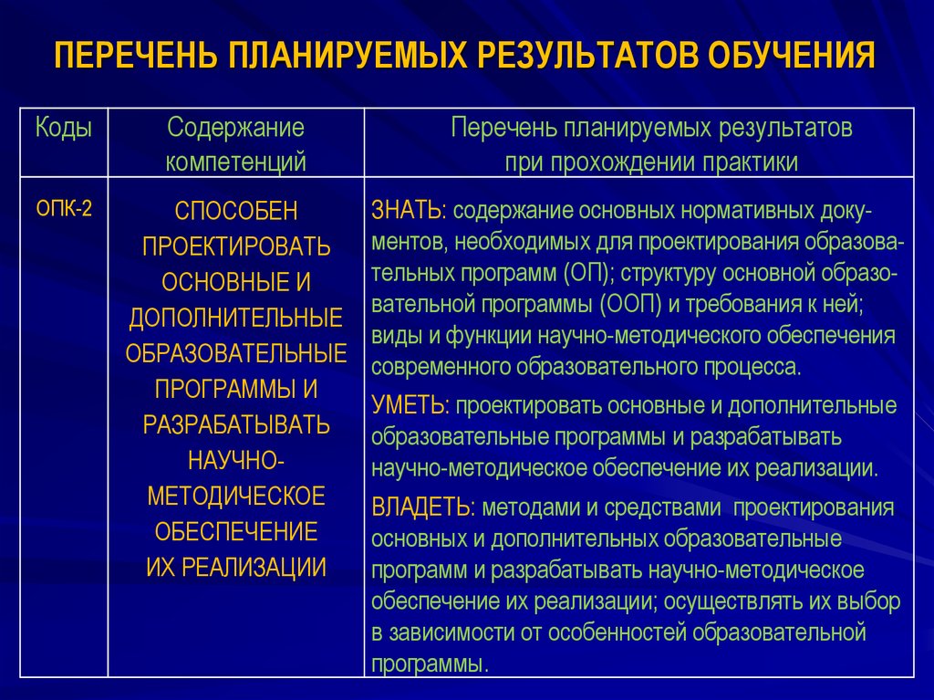 Планирования результатов обучения