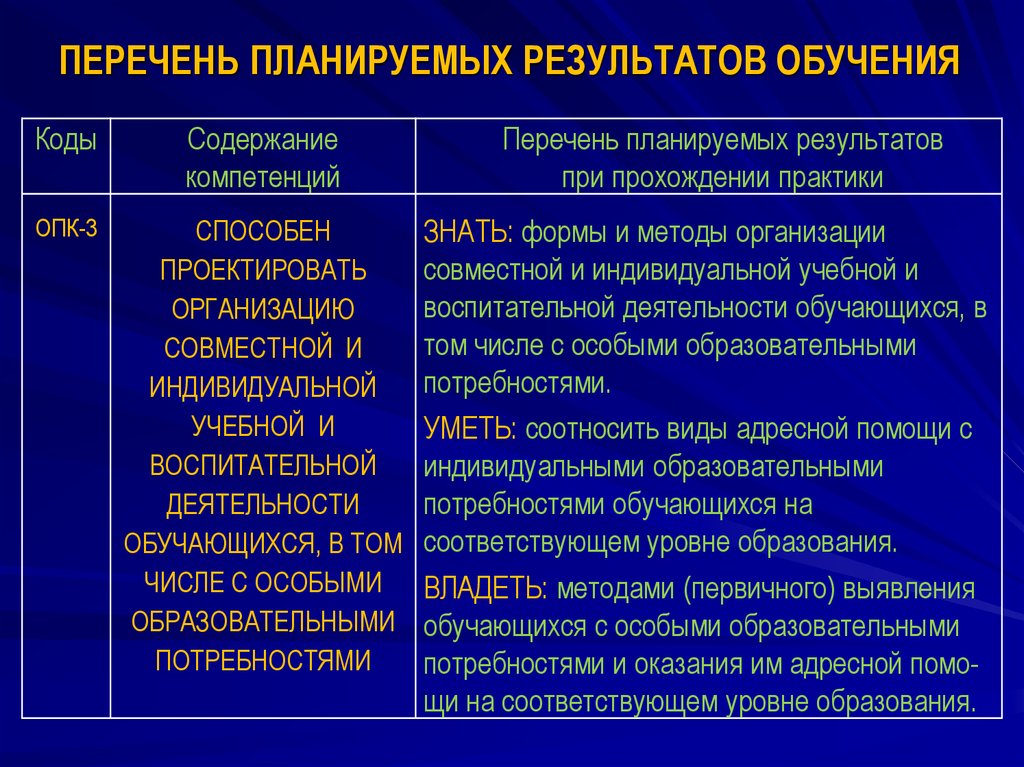 Технологический перечень