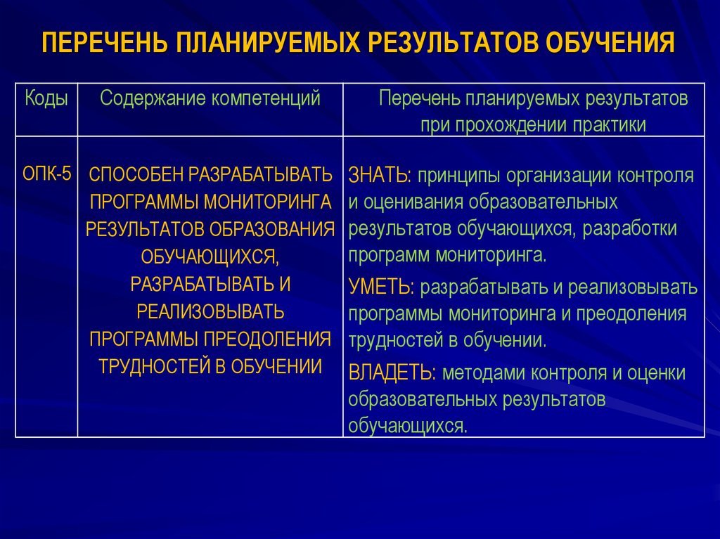 Программная практика