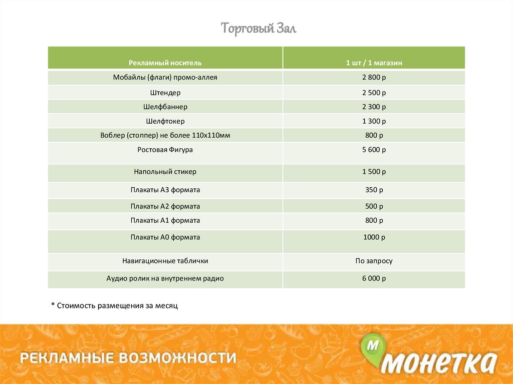 Indoor перевод. Промо аллея. Показатели Indoor.