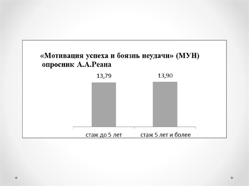 Методика для диагностики учебной мотивации реан