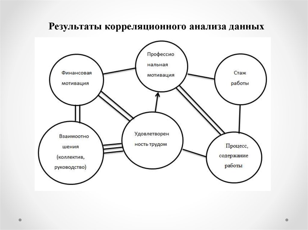 Результатов данных исследований. Мотивация сотрудников салона красоты. Мотивация персонала салона красоты. Мотивация сотрудников салона красоты примеры. Мотивация для администратора салона красоты.