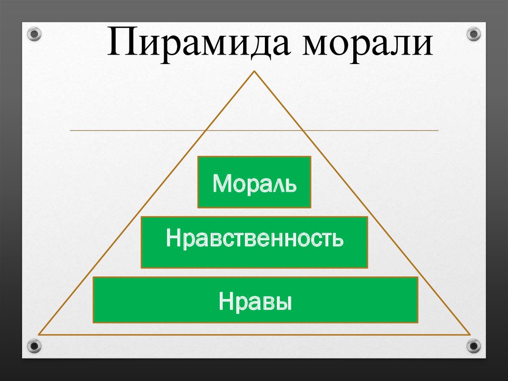 Пирамида морали