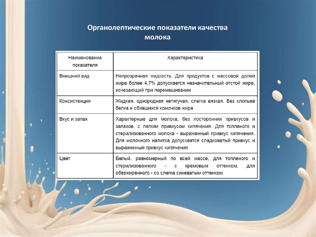 Фактическое молоко. Органолептика молока таблица. Показатели качества молока. Органолептические качества молока. Органолептические показатели молока.