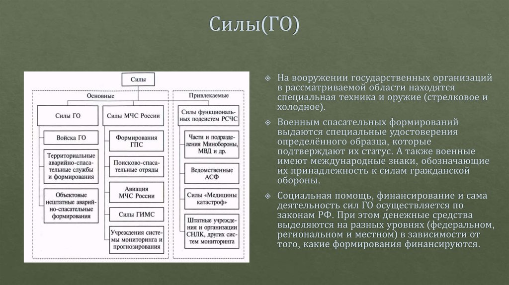 Воинские формирования и органы привлекаемые к обороне страны презентация