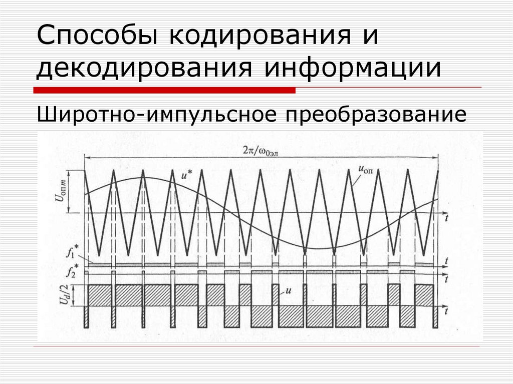 Кодирование декодирование передача. Кодирование и декодирование информации методы. Процессы кодирования и декодирования. Какие существуют методы декодирования?. Это определенный метод кодирования и декодирования данных.