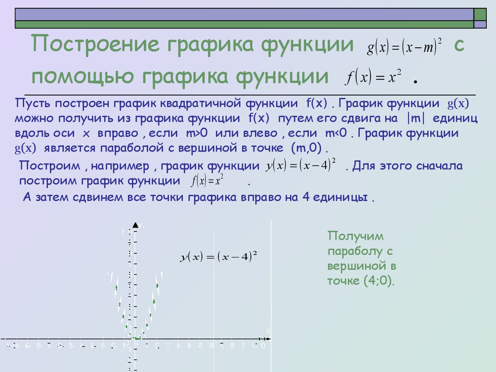 Постройте график функции и определения