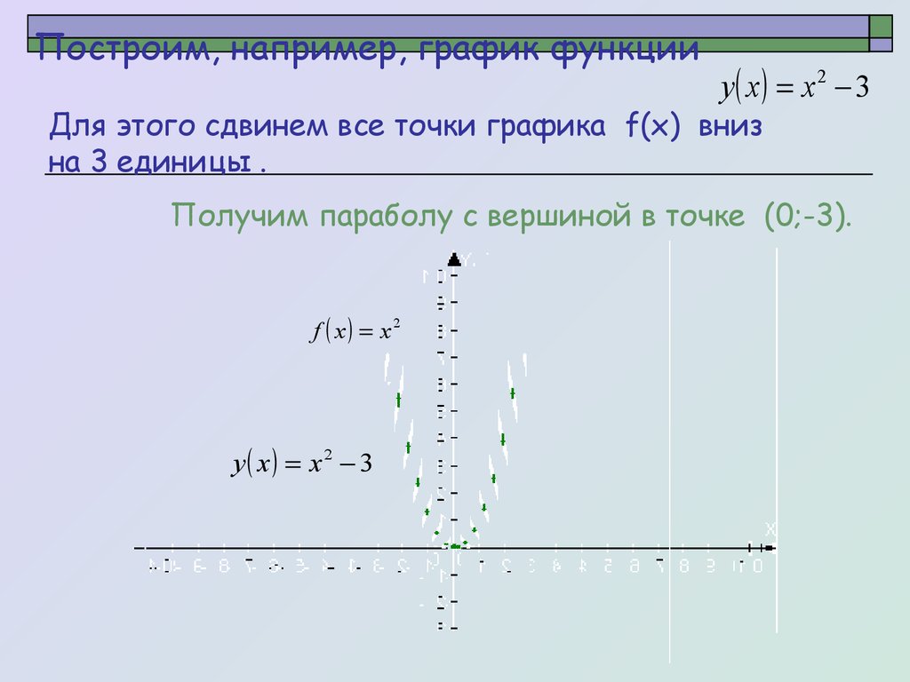 Построить графики функций в одной системе координат получить рисунок динозаврик