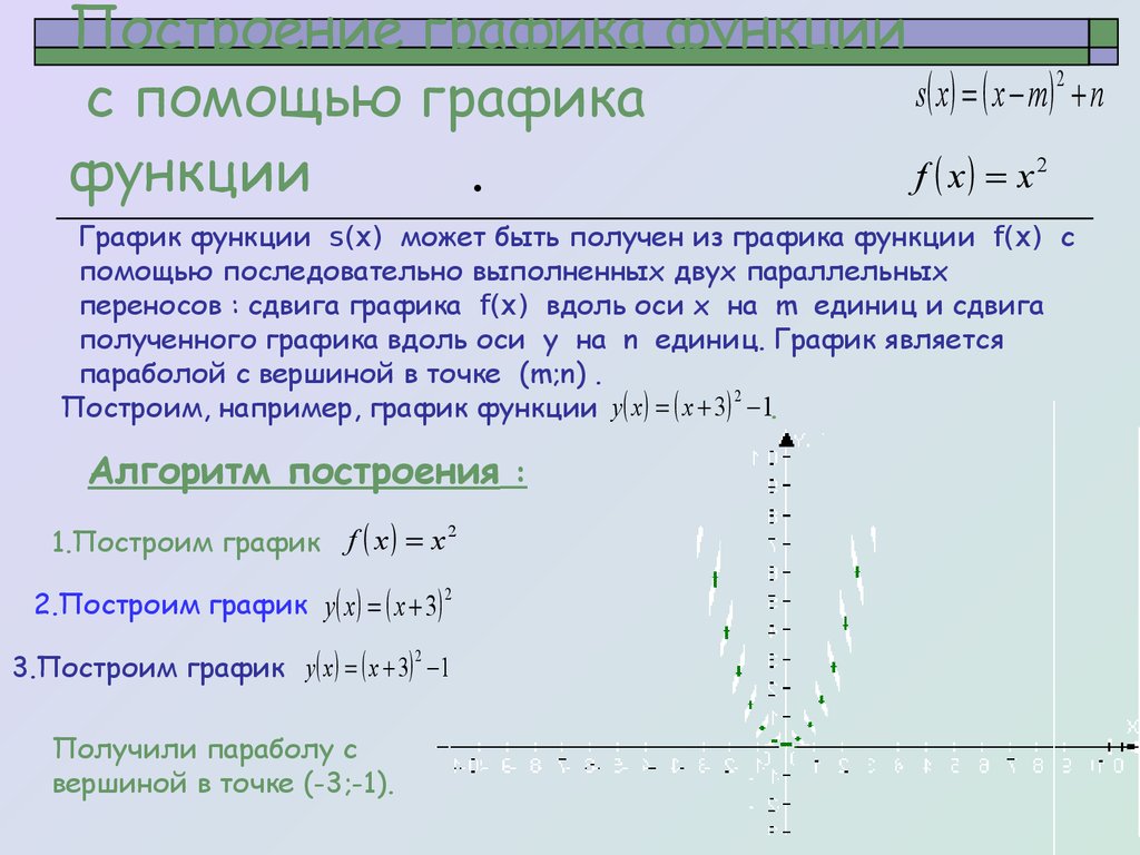 График получен. С помощью Графика функции. Построение Графика функции с помощью графиков. Построить график с помощью функции.