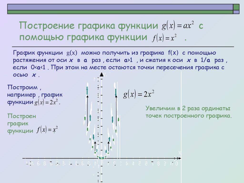 Чертеж функции. Построение графиков функций. Построить графики функций. Способы построения графиков. Как построить график функции.