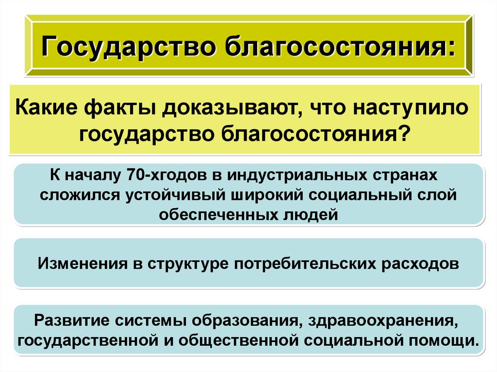 Социальными государствами являются. Государство благосостояния. Государство всеобщего благоденствия. Черты государства благосостояния. Черты государства благоденствия.