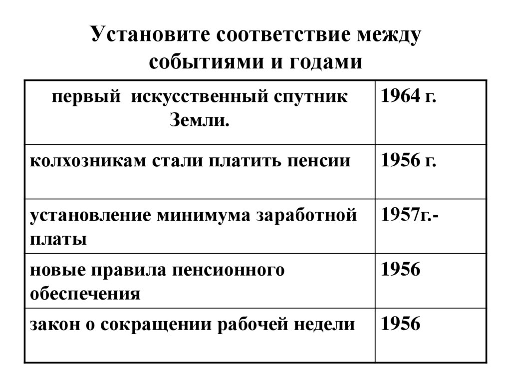 Установите соответствие между событиями и эрой. Установите соответствие между событиями и годами. Установите соответствие между событиями и городами ответ. Установите соответствие между событиями процессами и их участниками. Установите соответствие между событиями и годами история 7 класс.