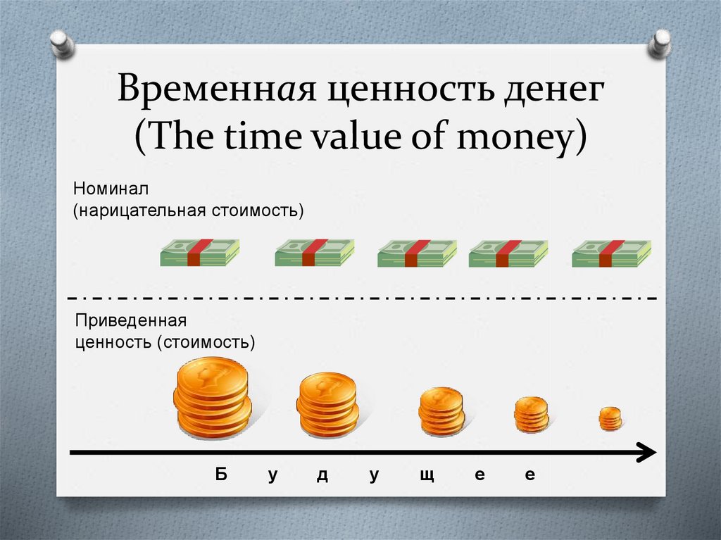 Стоил денег. Временная ценность денег. Временная стоимость денег. Концепция временной стоимости денег. Концепция временной ценности денег.