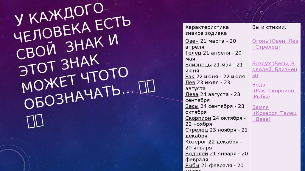 27 сентября знак гороскопа. 22 Ноября по знаку зодиака. 23 Мая гороскоп знак. 23 Декабря гороскоп знак. Гороскоп август.