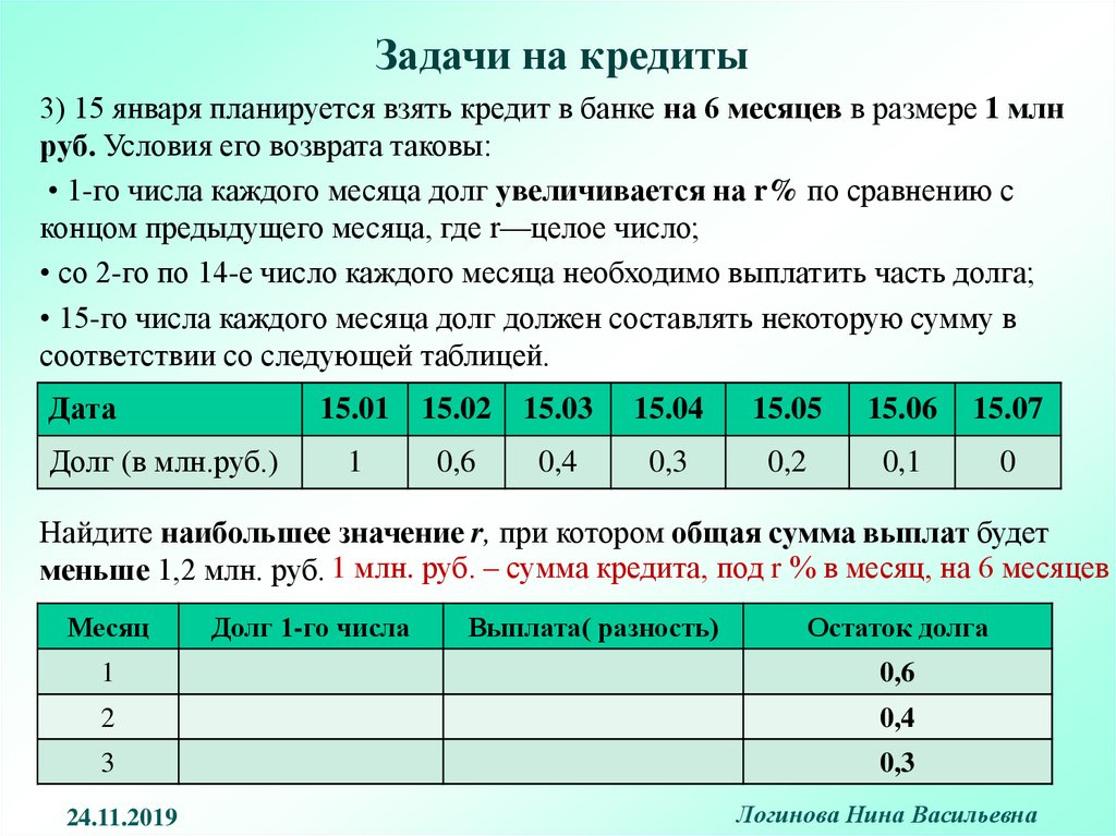 15 января планируется взять кредит в банке на 6 месяцев 1 млн руб оплата кредита с карты сбербанка через интернет